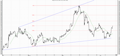 Wykres kursu średniego USD/PLN za okres od 10.01.2015 do 10.04.2015
