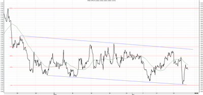 Wykres kursu średniego CHF/PLN za okres od 24.01.2015 do 24.04.2015