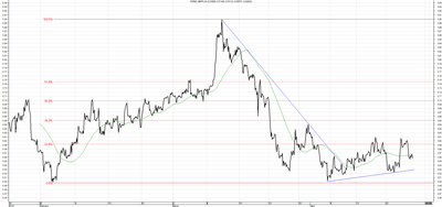 Wykres kursu średniego GBP/PLN za okres od 24.01.2015 do 24.04.2015