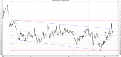 Wykres kursu średniego CHF/PLN za okres od 08.02.2015 do 08.05.2015