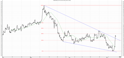 Wykres kursu średniego GBP/PLN za okres od 08.02.2015 do 08.05.2015