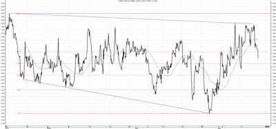 Wykres kursu średniego CHF/PLN za okres od 15.02.2015 do 15.05.2015