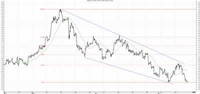 Wykres kursu średniego USD/PLN za okres od 15.02.2015 do 15.05.2015