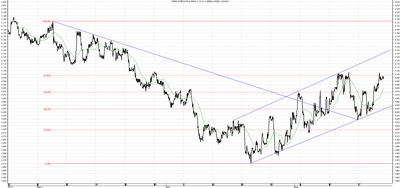 Wykres kursu średniego EUR/PLN za okres od 22.02.2015 do 22.05.2015