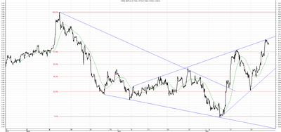 Wykres kursu średniego GBP/PLN za okres od 22.02.2015 do 22.05.2015