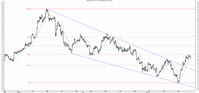 Wykres kursu średniego USD/PLN za okres od 22.02.2015 do 22.05.2015