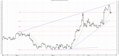 Wykres kursu średniego GBP/PLN za okres od 22.10.2014 do 22.01.2015