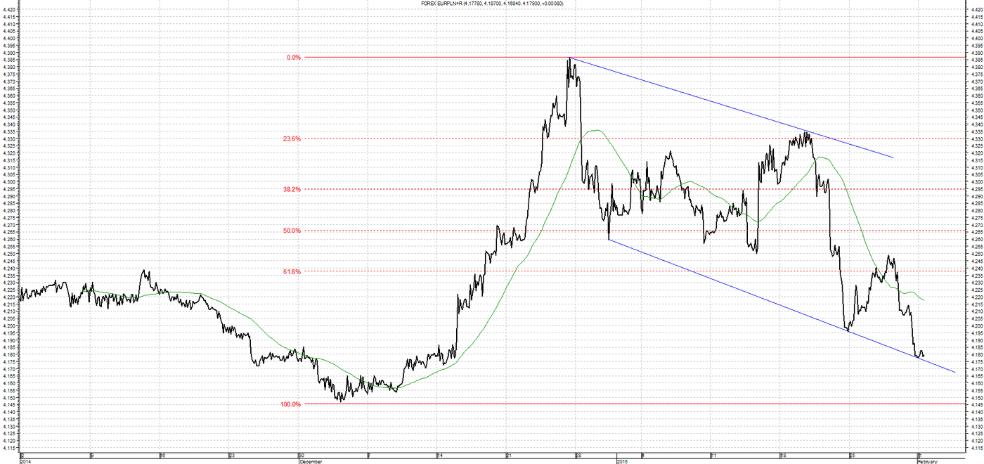 Weyerhaeuser stock options