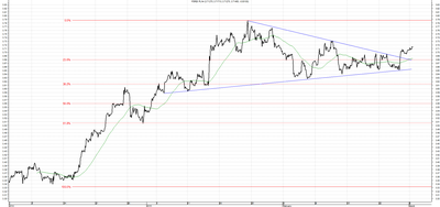 Additiv forex srl resita