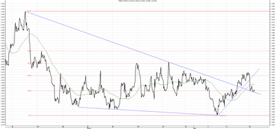 Wykres kursu średniego CHF/PLN za okres od 22.01.2015 do 22.04.2015