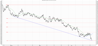 Wykres kursu średniego EUR/PLN za okres od 22.01.2015 do 22.04.2015