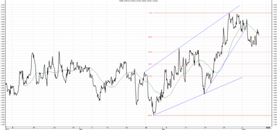 Wykres kursu średniego CHF/PLN za okres od 05.03.2015 do 05.06.2015