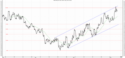 Wykres kursu średniego EUR/PLN za okres od 05.03.2015 do 05.06.2015