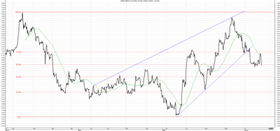 Wykres kursu średniego GBP/PLN za okres od 05.03.2015 do 05.06.2015