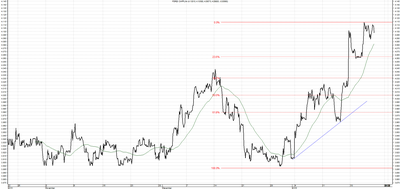 Wykres kursu średniego CHF/PLN za okres od 22.10.2015 do 22.01.2016