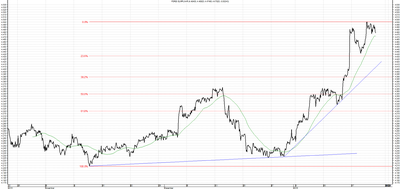 Wykres kursu średniego EUR/PLN za okres od 22.10.2015 do 22.01.2016