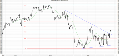 Wykres kursu średniego GBP/PLN za okres od 22.10.2015 do 22.01.2016