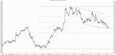 Wykres kursu średniego EUR/PLN za okres od 23.11.2015 do 23.02.2016