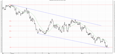 Wykres kursu średniego GBP/PLN za okres od 23.11.2015 do 23.02.2016