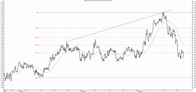 Wykres kursu średniego CHF/PLN za okres od 23.09.2015 do 23.12.2015