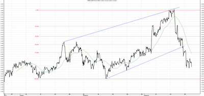 Wykres kursu średniego EUR/PLN za okres od 23.09.2015 do 23.12.2015
