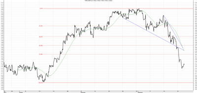 Wykres kursu średniego GBP/PLN za okres od 23.09.2015 do 23.12.2015