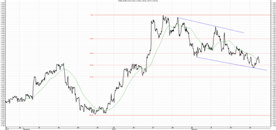 Wykres kursu średniego EUR/PLN za okres od 24.11.2015 do 24.02.2016
