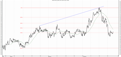 Wykres kursu średniego CHF/PLN za okres od 24.09.2015 do 24.12.2015