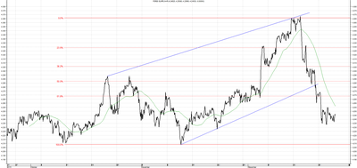 Wykres kursu średniego EUR/PLN za okres od 24.09.2015 do 24.12.2015