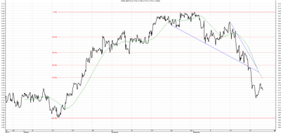 Wykres kursu średniego GBP/PLN za okres od 24.09.2015 do 24.12.2015
