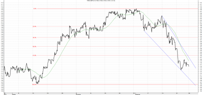 Wykres kursu średniego GBP/PLN za okres od 28.09.2015 do 28.12.2015