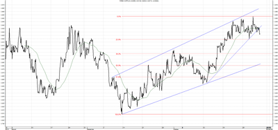 Wykres kursu średniego CHF/PLN za okres od 30.07.2015 do 30.10.2015
