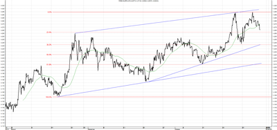 Wykres kursu średniego EUR/PLN za okres od 30.07.2015 do 30.10.2015