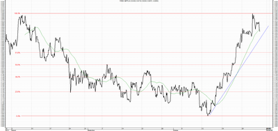 Wykres kursu średniego GBP/PLN za okres od 30.07.2015 do 30.10.2015