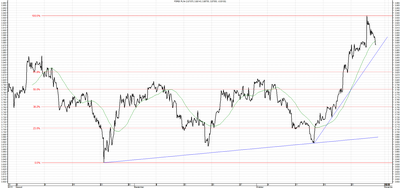 Wykres kursu średniego USD/PLN za okres od 30.07.2015 do 30.10.2015