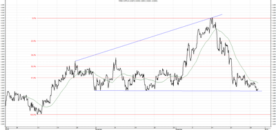 Wykres kursu średniego CHF/PLN za okres od 30.09.2015 do 30.12.2015