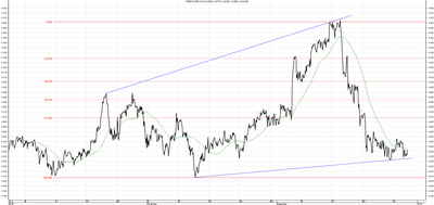 Wykres kursu średniego EUR/PLN za okres od 30.09.2015 do 30.12.2015