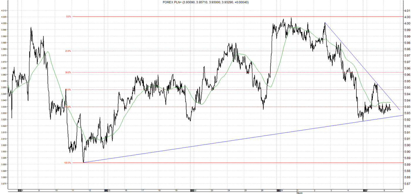 Forex dumaguete