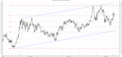 Wykres kursu średniego EUR/PLN za okres od 09.08.2015 do 09.11.2015