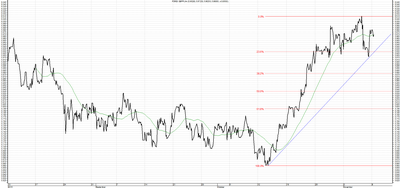 Wykres kursu średniego GBP/PLN za okres od 09.08.2015 do 09.11.2015