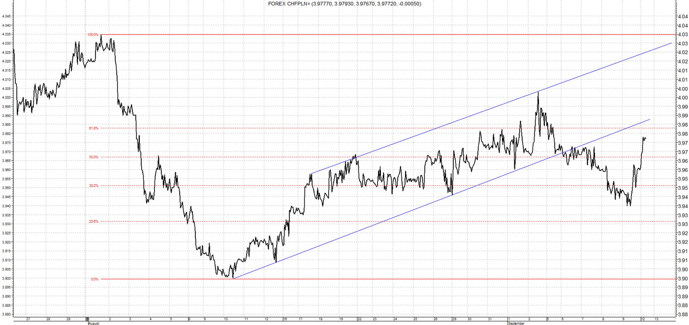 Forex trading 121
