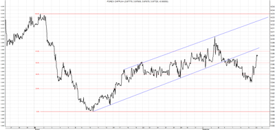 Forex dni wolne od handlu