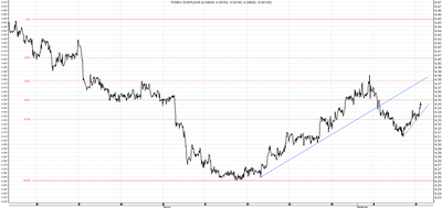 EUR/PLN - analiza od 15 lipca do 12 września