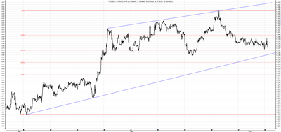 EUR/PLN - analiza od 10 kwietnia do 6 czerwca