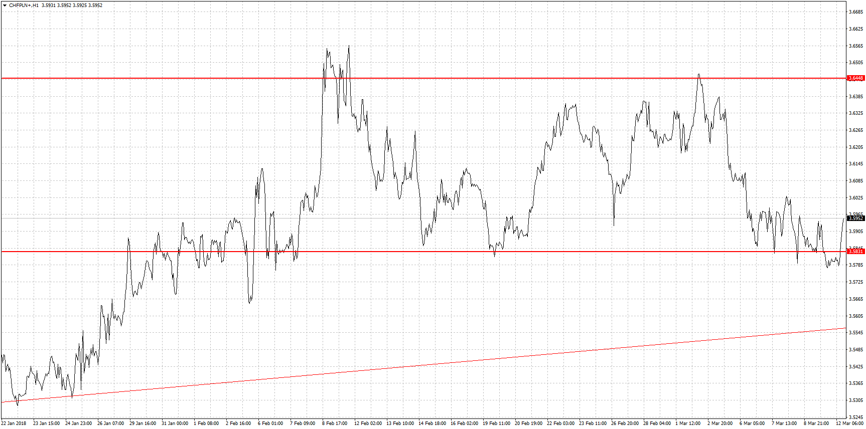 wykres_CHF_PLN wykres_CHF_PLN