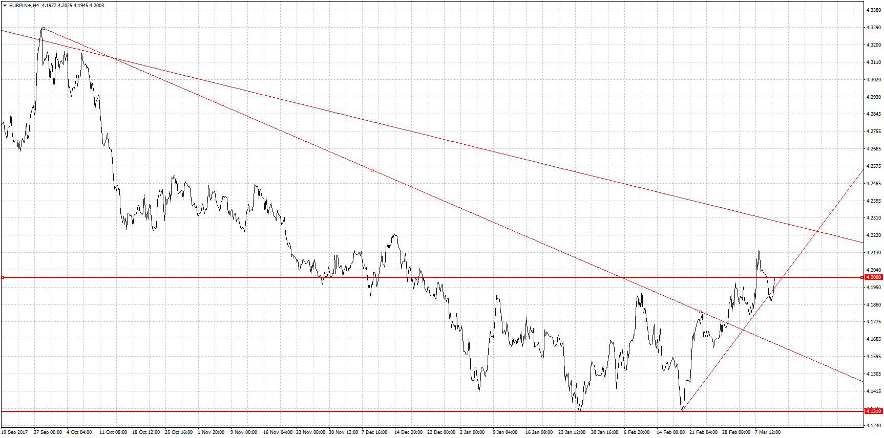 wykres_EUR_PLN wykres_EUR_PLN