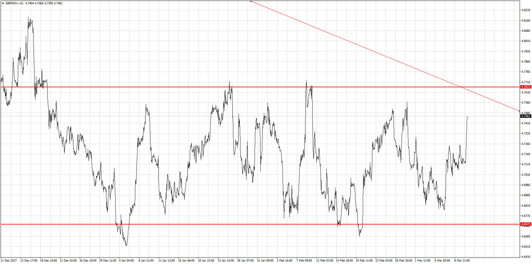 wykres_GBP_PLN wykres_GBP_PLN