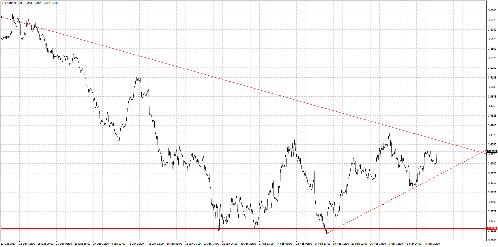 wykres_USD_PLN wykres_USD_PLN