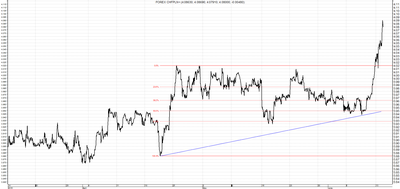 CHF/PLN - analiza od 1 kwietnia do 14 czerwca