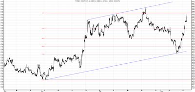 EUR/PLN - analiza od 1 kwietnia do 14 czerwca